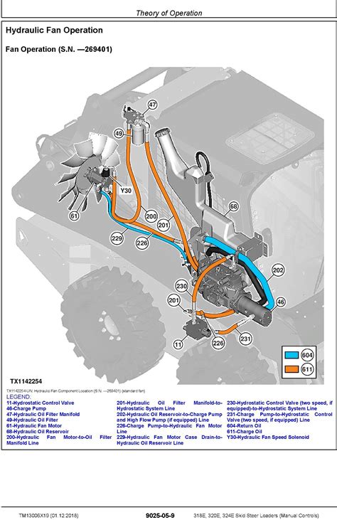 john deere 320 skid steer park brake solenoid location|john deere 320 skid steer brakes.